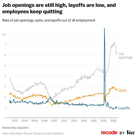 The job market is slowing, but the pandemic may have changed how