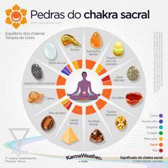 Chakra sacral Significado cor cura meditação Chakra sacral