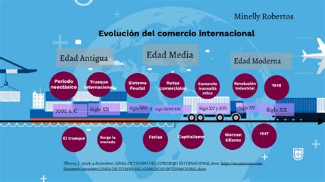 Evoluci N Del Comercio Internacional By Minelly Robertos On Prezi