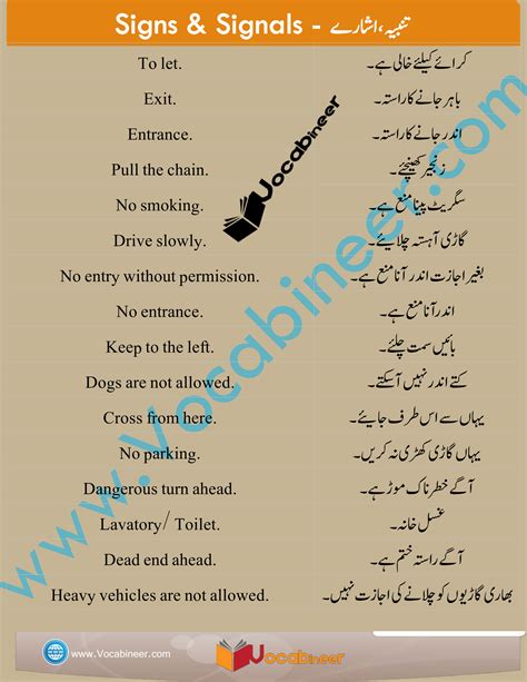 Spoken Arabic In Urdu And English Translation With Pdf Artofit