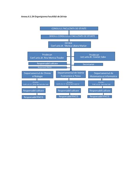 Organigrama Facultatea De Stiinte