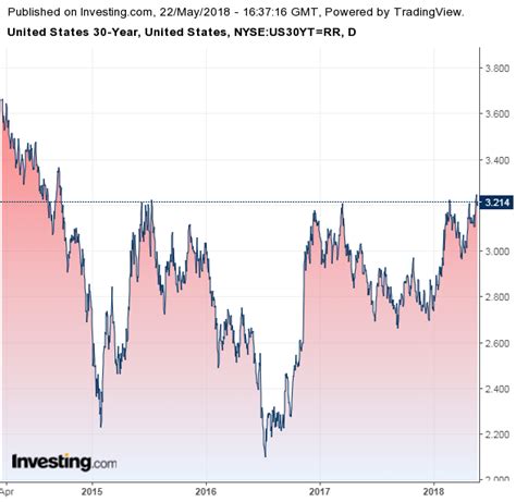 Dollar Weakens Following Dovish Fomc Inflation Commentary Sell Usd