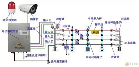 弱电工程周界报警系统介绍奇贝智能 深圳监控安装