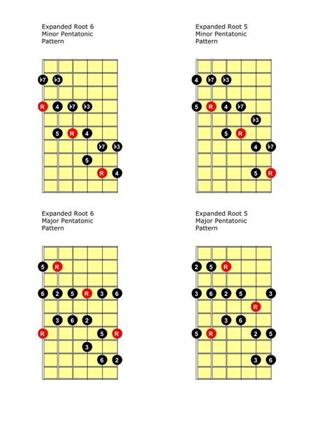 Major And Minor Expanded Pentatonic Scales Learn Guitar Songs Music