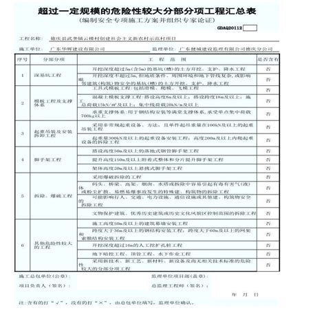 超过一定规模的危险性较大分部分项工程汇总表超过一定规模的危险性较大分部分项工程汇总表二居室土木在线