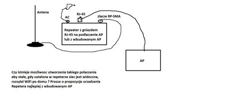 Stworzenie Konfiguracji WiFi Elektroda Pl