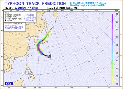 Typhoon Nanmadol To Grow Stronger Come Closest To S Korea Within 2