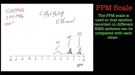 Introduction To The Ppm Scale Used In Nmr Spectroscopy Youtube