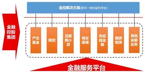 2018年中国大数据风控调研报告