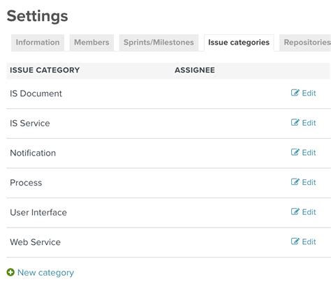 Steps To Master Sprint Planning Template Checklist And Guide