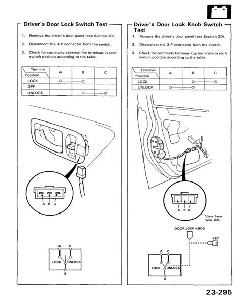 1999 Honda Passport 2wd Fuse Box Diagrams