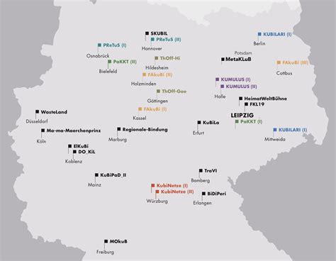 MetaKLuB Forschung zu Kultureller Bildung in ländlichen Räumen