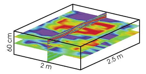 Vertical And Horizontal Slices Of A Data Cube From A D Survey