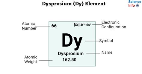 Dysprosium Dy Element Reactions Properties Uses Effects