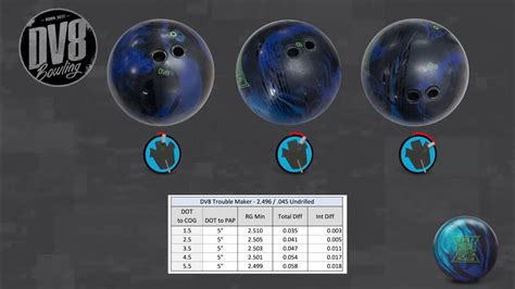 Dv8 Trouble Maker Bowling Ball Chapter 5 Layouts And Dual Angle