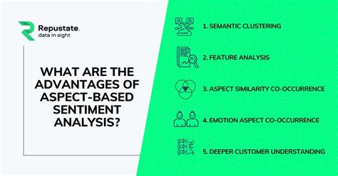 Aspect Based Sentiment Analysis Features And Examples