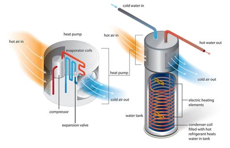 The Ultimate Buyer’s Guide to Hot Water Heat Pumps - Heat Pump World