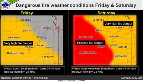 Nws Wichita On Twitter Strong South Winds Will Elevate The Grassland