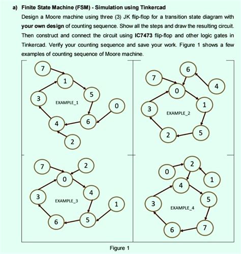 SOLVED Finite State Machine FSM Simulation Using Tinkercad Design