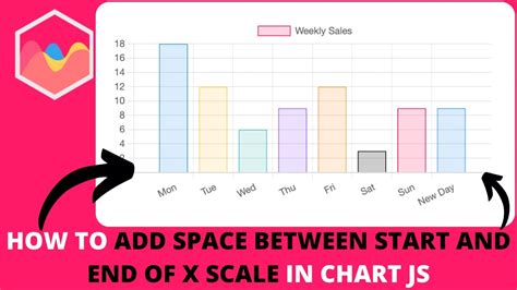 How To Add Space Between Start And End Of X Scale In Chart JS YouTube