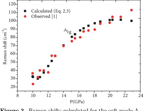 Figure From Calculation Of The Frequency Shifts And Damping Constant