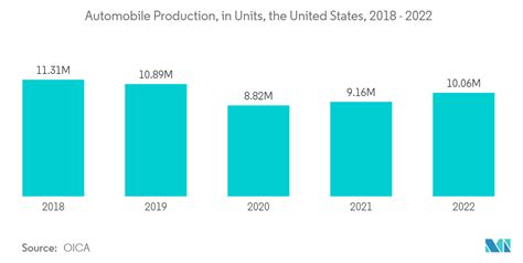 High Strength Steel Market Trends