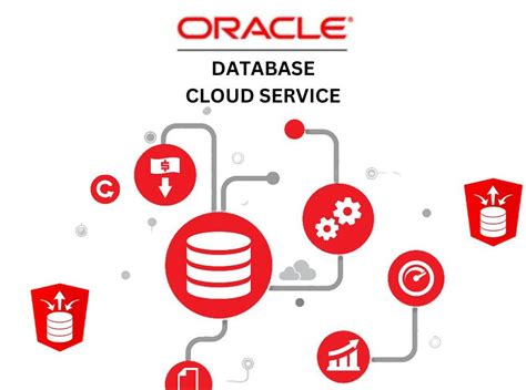 All About Oracle Database Cloud Offerings and Features - 2023 - DBA Mantra