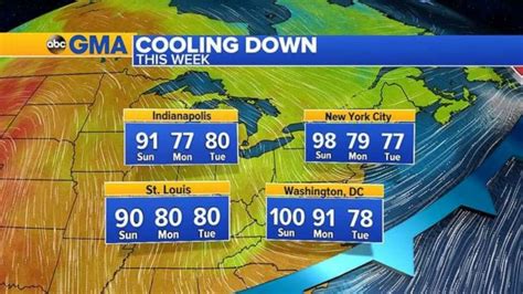 Records Fall As Last Day Of Heat Wave Bakes Midwest East Coast Abc News