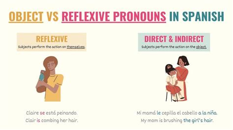 Spanish Reflexive Pronouns Charts Uses Quiz Examples