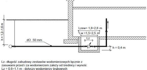 Projektowanie Przy Czy Wodoci Gowych Vademecum Dla Uczni W Technikum