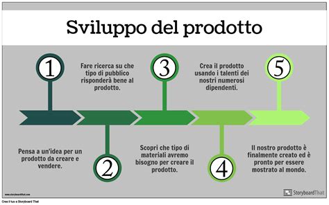 Sviluppo Del Prodotto Free Infographic Maker