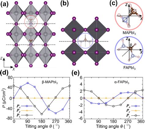 Crystal Structures Of A Mapbi And B Fapbi With The Molecular