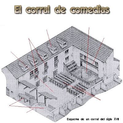 Corral De Comedias No Lo Se O Si