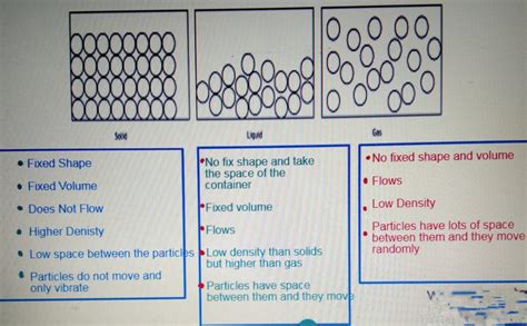 Gcse Eduqas Physics Particle Model Of Matter Complete Revision Summary