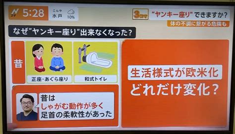 618（火）tbsテレビの「nスタ」で当社の調査データが取り上げられました。 ナビットスタッフブログ