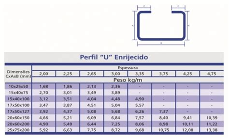 Catalogo Produtos Cg Perfis Udc Enrijecidos Pdf Off