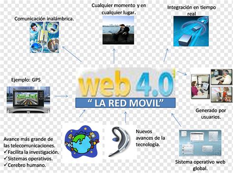 Desarrollo Web Web P Gina Web Internet World Wide Web Electr Nica