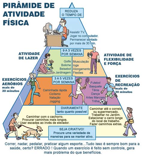 Pirâmide De Atividade Física