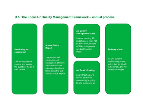 Defra's air quality strategy - HETAS