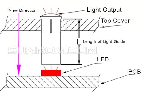 mm led light guide straight  sunrom electronics