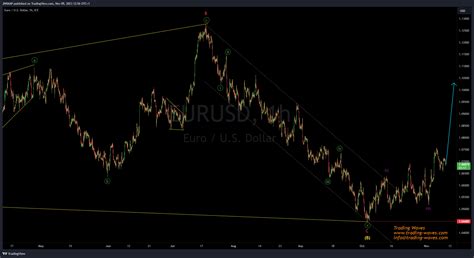 FX IDC EURUSD Chart Image By JNRMAP TradingView