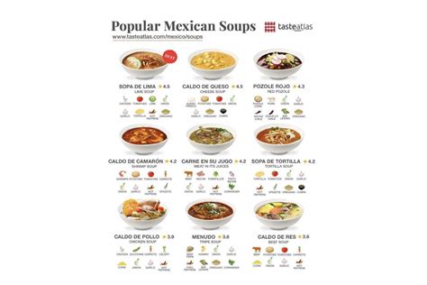 Sopas Mexicanas Recetas F Ciles Para Prepararlas Con Este Fr O