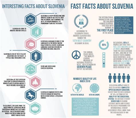 About Slovenia - FERI