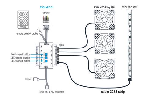 Rgb Fan Wiring Diagram Wiring Diagram And Schematic