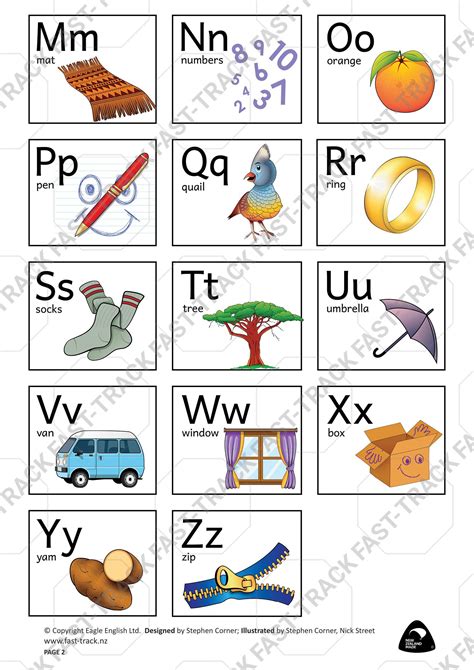 Alphabet Chart – Fast-Track Phonics