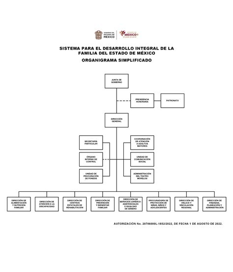 Organigrama Dif Estado De M Xico