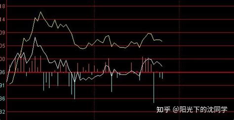 股市午盘解读2022年4月19日 知乎