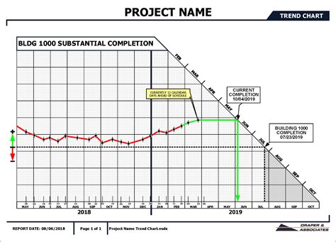 Project Scheduling And Cost Control Planning Monitoring And Controlling The Baseline 6