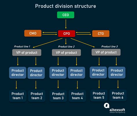 Chief Product Officer Role Skills Required And Background Altexsoft