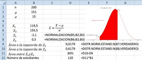 Distribución Normal Con Excel